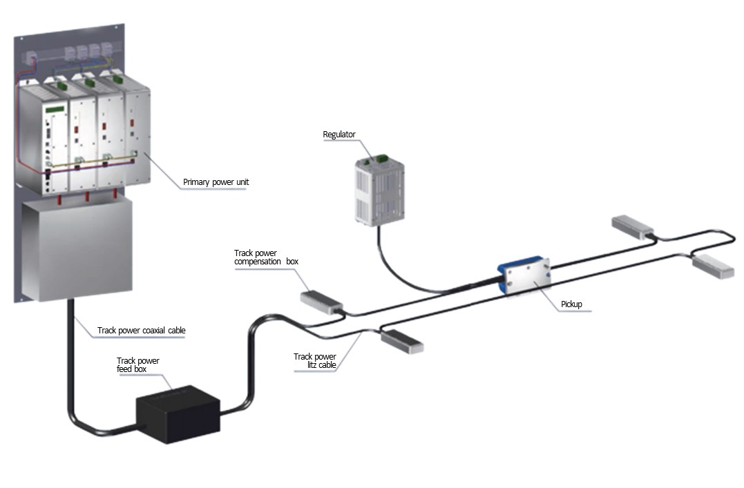 Contactless Power Supply System